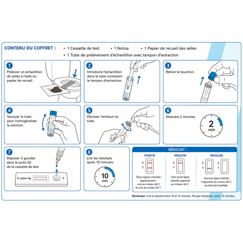 Autotest unitaire H.Pylori  All test - voie Fecal